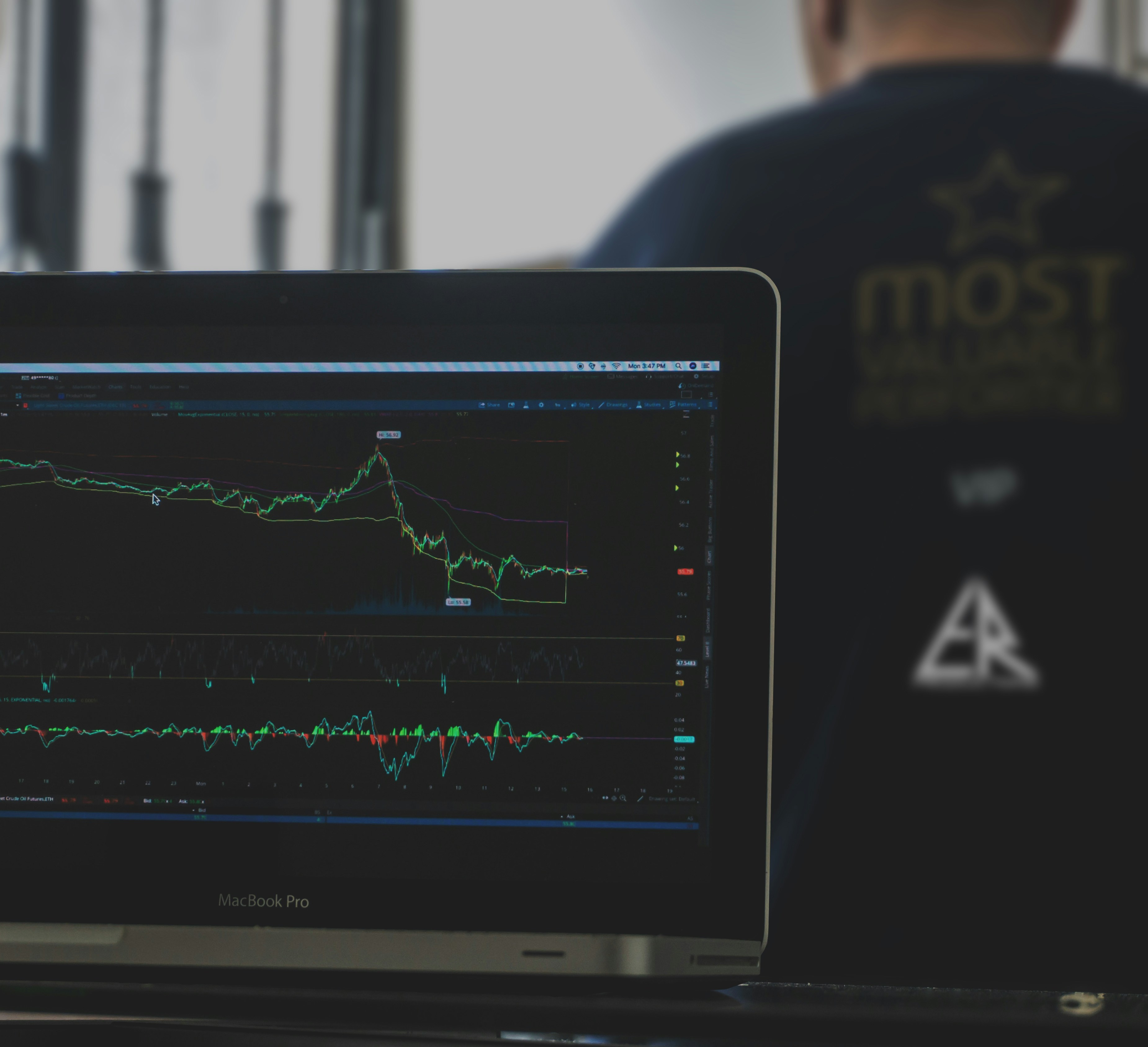 Professional chart analysis setup
