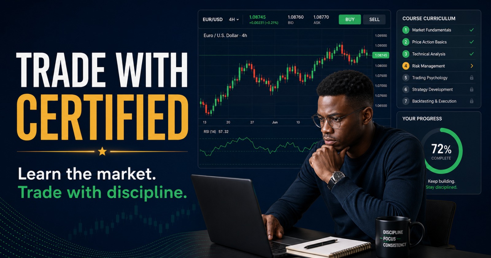 Forex market analysis